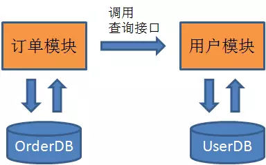 资源的有效隔离