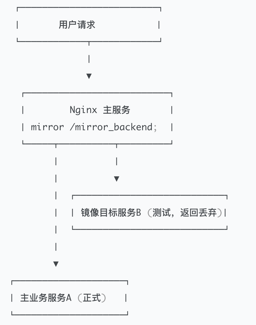 原理图