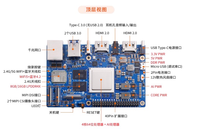 开发板接口详情图-顶层视图